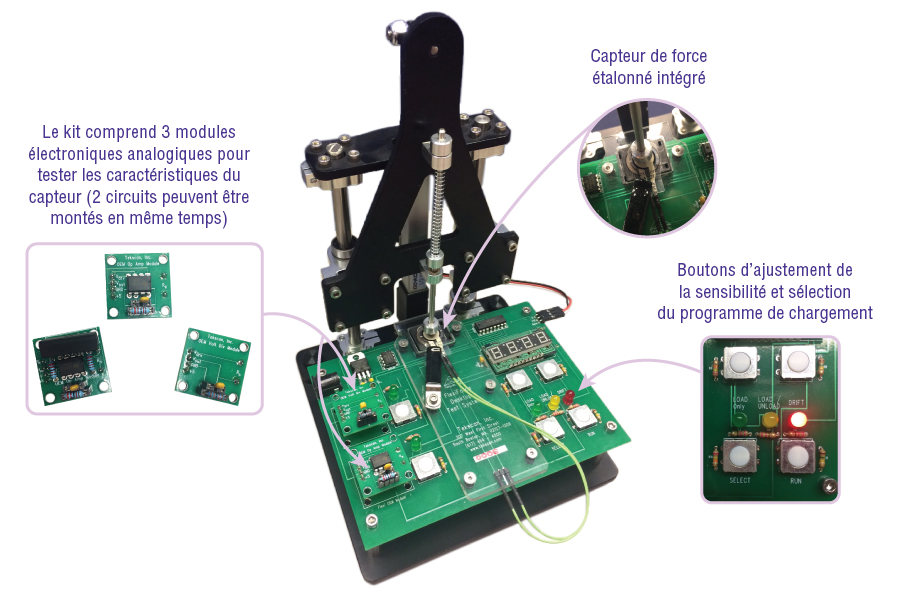 accessoires pour intégration FlexiForce