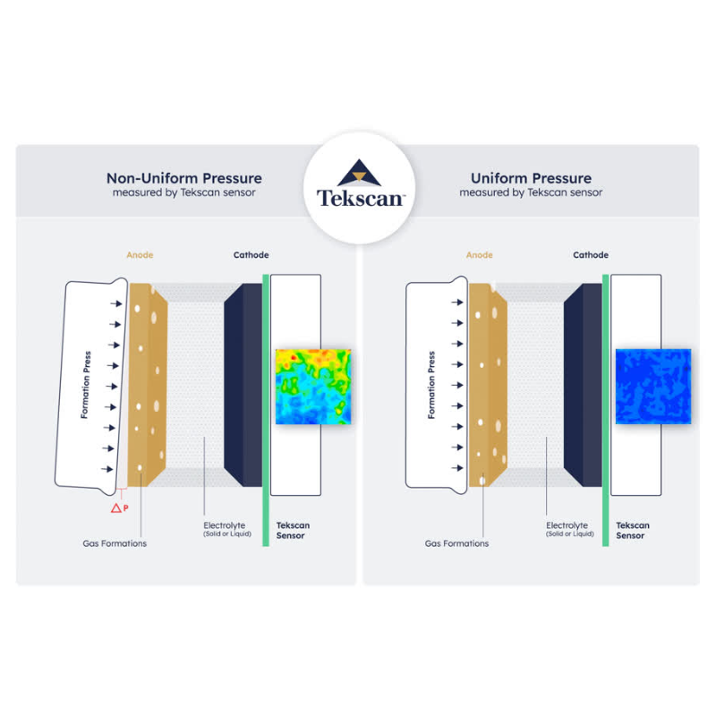 visualisation et mesure de la répartition des contraintes dans les assemblages des cellules de batteries